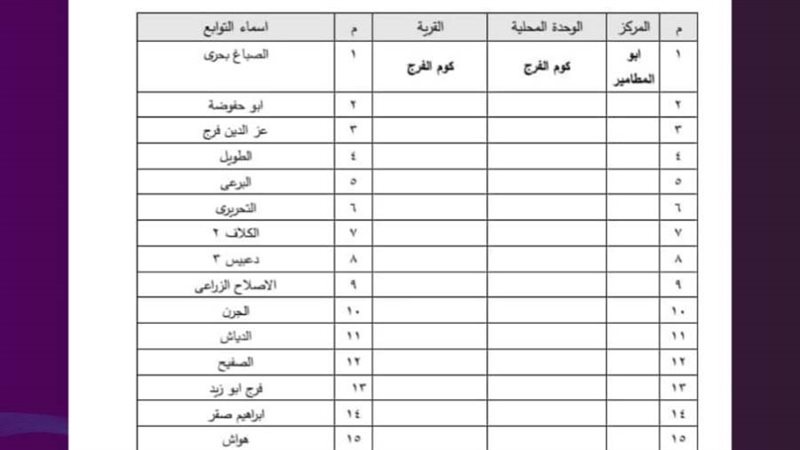 بيان الأحوزة العمرانية