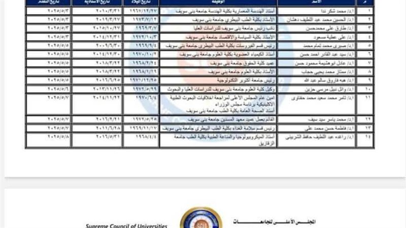 المرشحين لرئاسة جامعة
