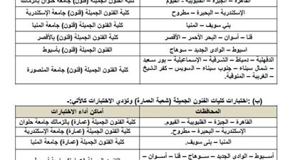 عاجل.. لطلاب الثانوية العامة.. 12 سؤالًا وجوابًا في اختبارات القدرات 