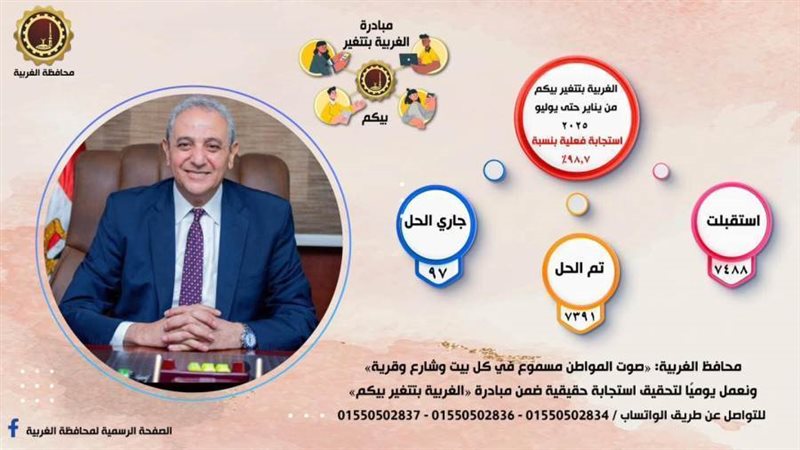 جانب من حصيلة الشكاوى