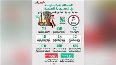 العدالة الاجتماعية في الجمهورية الجديدة