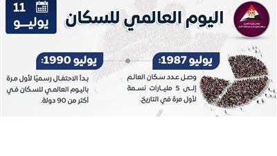 بالانفوجراف.. العالم يحتفل باليوم العالمي للسكان 