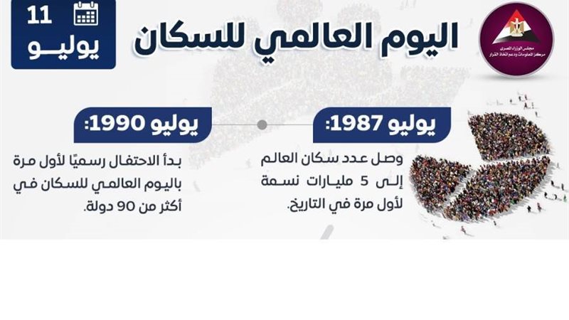 اليوم العالمي للسكان