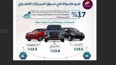 بالإنفوجراف.. سوق السيارات المصري يشهد نموًا ملحوظًا في 2025