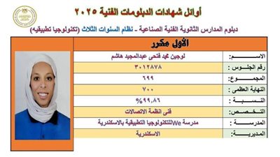 محافظ الإسكندرية يهنئ أوائل الدبلومات الفنية عن العام الدراسي 2024 - 2025