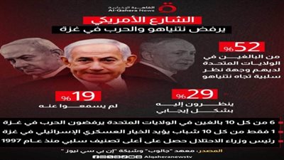 أعلى تصنيف سلبي من الشارع الأمريكي لـ