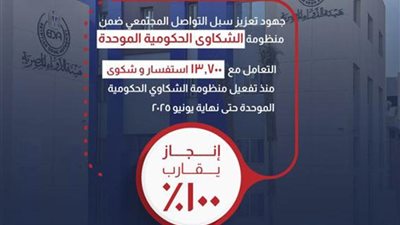 هيئة الدواء تستجيب لـ 100% من الاستفسارات الواردة من منظومة الشكاوى الحكومية