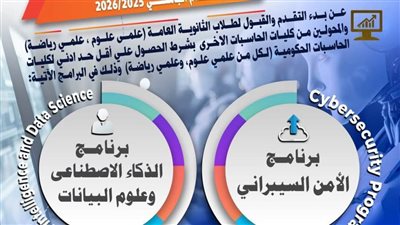 العام المقبل.. بدء الدراسة ببرنامجي الذكاء الاصطناعي والأمن السيبراني بكلية الحاسبات بالمنيا
