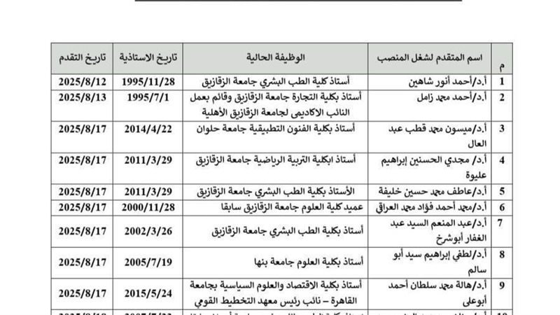 إعلان القائمة المبدئية