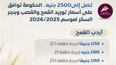 بالانفوجراف.. قائمة أسعار توريد محصول القمح وقصب السكر وبنجر السكر