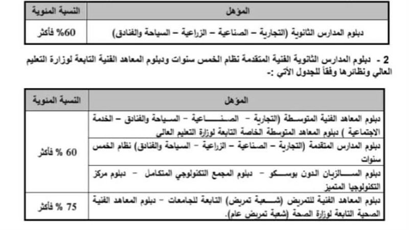 فتح باب التنسيق الإلكتروني