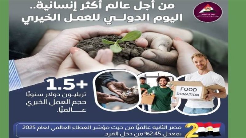 مصر الثانية عالميا