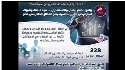 بالانفوجراف.. 