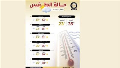 الأرصاد: الطقس اليوم حار رطب نهارا مائل للحرارة رطب أول الليل