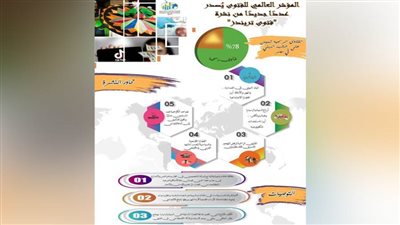 المؤشر العالمي للفتوى يصدر عددًا جديدًا من نشرة 