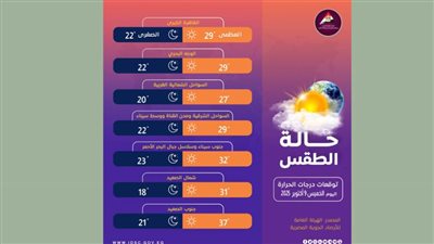 حالة الطقس اليوم الخميس.. «بيان بدرجات الحرارة»