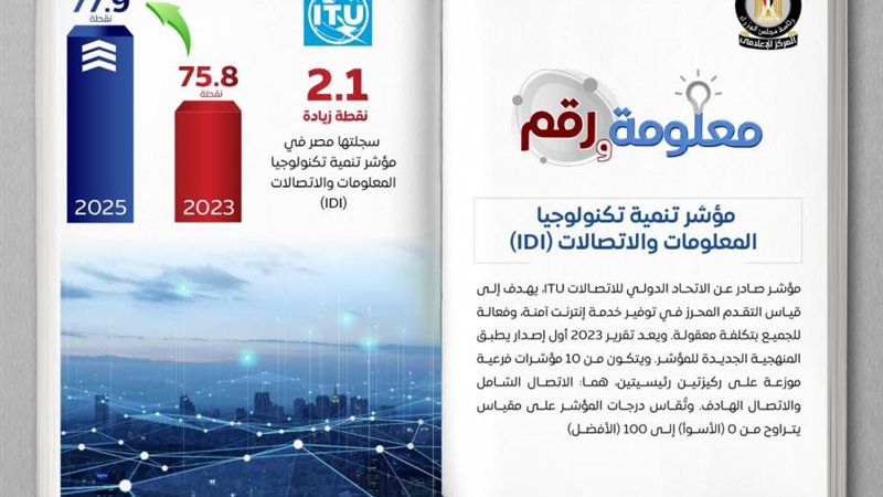 مؤشر تكنولوجيا المعلومات