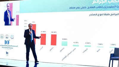 مدير صندوق مكافحة الإدمان يستعرض تطورات مشكلة المخدرات من واقع تقرير الأمم المتحدة