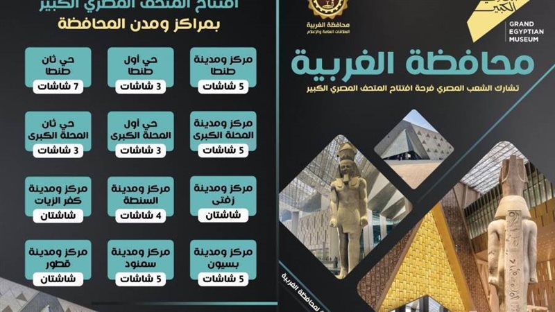 الغربية تستعد بشاشات