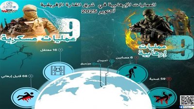 مرصد الأزهر يرصد تصاعدًا ملحوظًا في نشاط التنظيمات الإرهابية بشرق إفريقيا