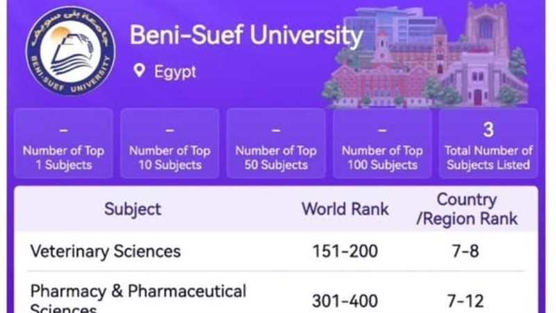 تصنيف جامعة بنى سويف