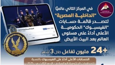 معلومات الوزراء.. الصفحة الرسمية لوزارة الداخلية تحتل المركز الثاني عالميا 