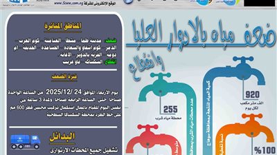 موعد ضعف وانقطاع المياه بالادوار العليا بمدينة وقرى مركز  طما بسوهاج