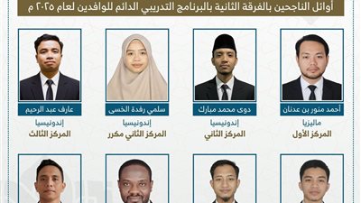  الإفتاء المصرية تعلن نتائج الفرقة الثانية ببرنامج تدريب الوافدين 2025