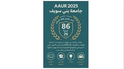 جامعة بني سويف من أفضل 100 جامعة في التصنيف العربي لعام 2025