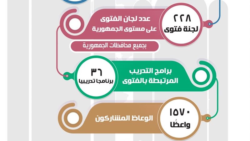 حصاد مجمع البحوث