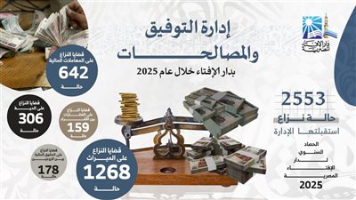 2553 حالة نزاع استقبلتها إدارة التوفيق والمصالحات بدار الإفتاء خلال عام 2025
