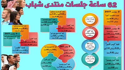 إنفوجرافيك - 62 ساعة حصيلة جلسات حوار شباب العالم