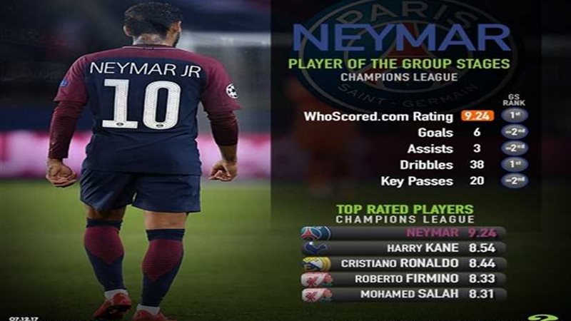 محمد صلاح يتفوق على