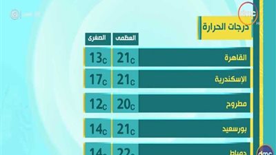 الأرصاد: طقس اليوم مائل للدفء على كافة الأنحاء نهارًا