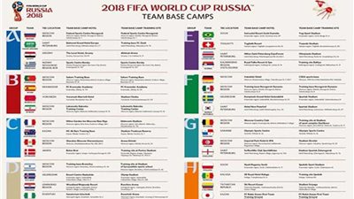 تعرف على المدن وأماكن تواجد الفراعنة في كأس العالم