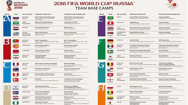 تعرف على المدن وأماكن