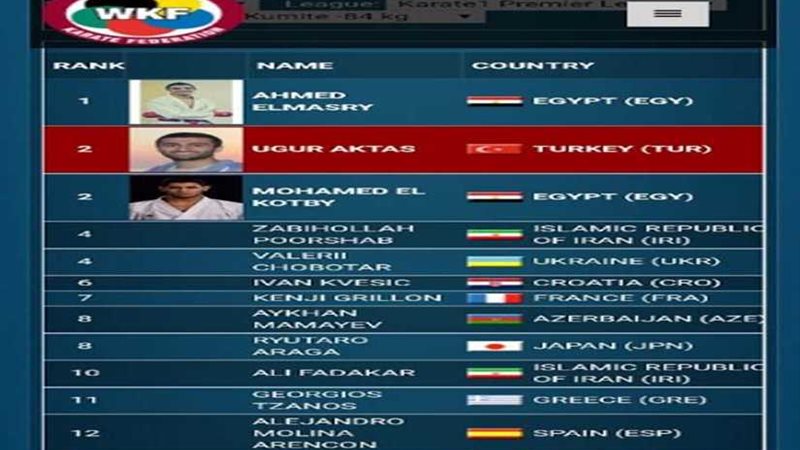 طالب سكندري يحصل