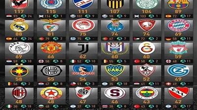 الأهلي أول الأندية على مستوى العالم فوزًا بالبطولات