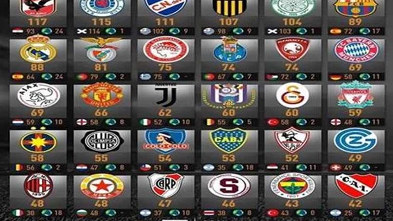 الأهلي أول الأندية