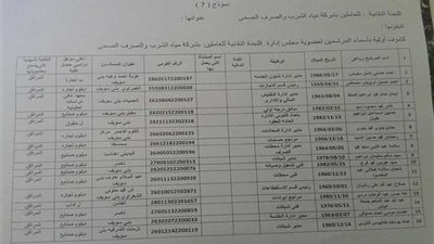 نتيجة انتخابات النقابة العمالية بشركة مياه بني سويف