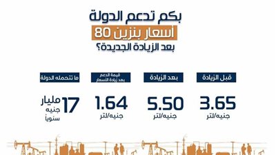 الدولة تدعم البنزين رغم زيادة اسعاره.. وهذه قيمة الدعم (فيديو جراف)