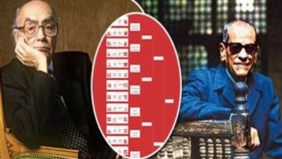 مونديال روسيا| مصر تتأهل للدور الـ16 في مونديال الأدب بالبرتغال