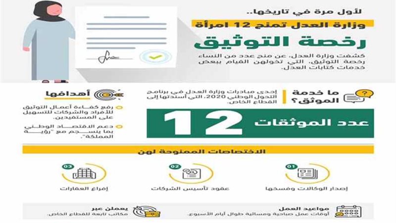 قرار تاريخي.. المرأة