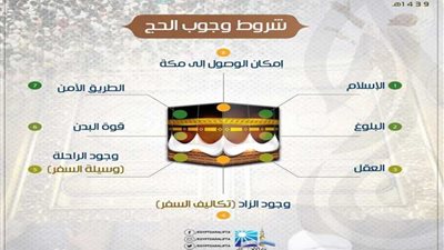 تعرف علي شروط وجوب الحج.. إنفوجراف