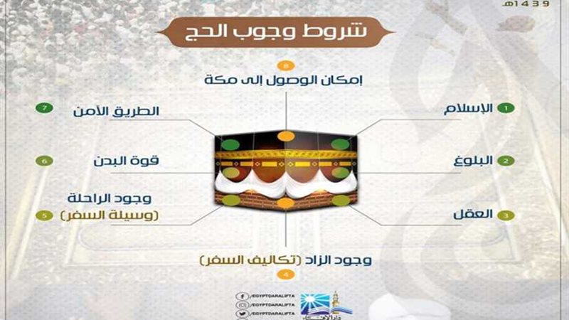 تعرف علي شروط وجوب