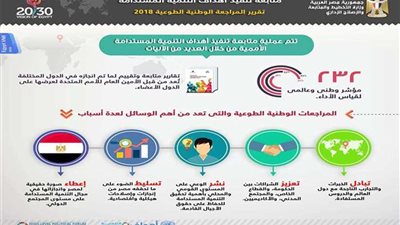 إنفوجراف.. كيف تتم عملية متابعة تنفيذ أهداف التنمية المستدامة