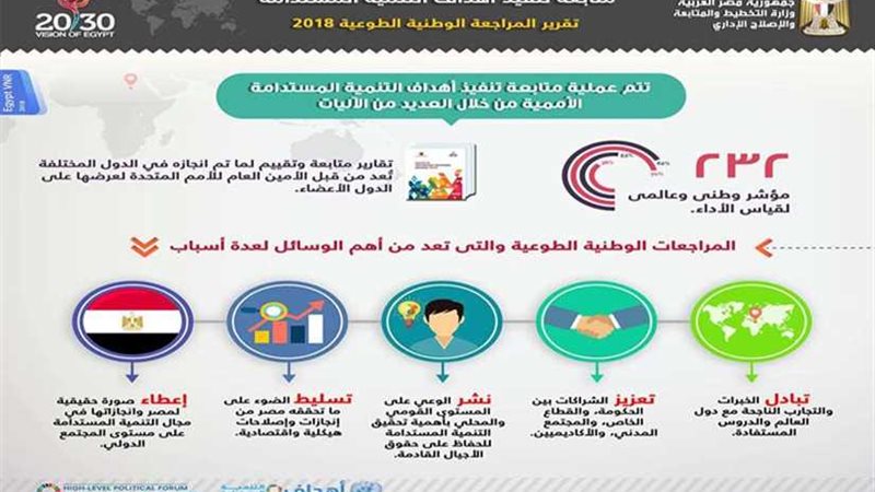 إنفوجراف.. كيف تتم