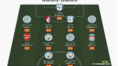 «صلاح» خارج التشكيل المثالي للجولة الثانية في الدوري الإنجليزي