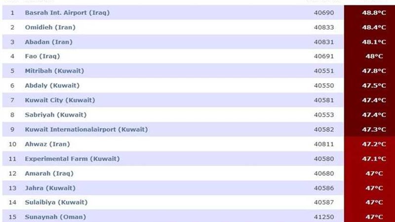 البصرة الأعلى حرارة