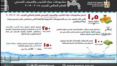 إنفوجراف| مشروعات مياه الشرب والصرف لعام 2018/2019